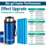 Portable Traveler Insulin Cooler Suite | Big Size | 3-yr Warranty - Image 4