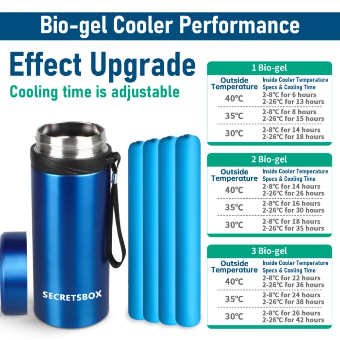 Portable Traveler Insulin Cooler Suite | Big Size | 3-yr Warranty - Image 4